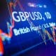 gbp pound stirling slide